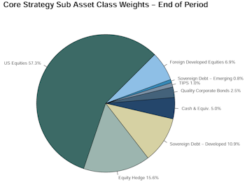 Leuthold Portfolios Update - September 2023